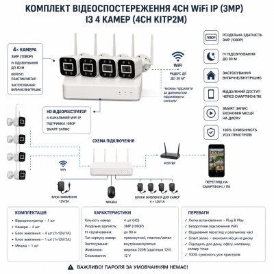 Комплект відеоспостереження 4CH WiFi IP (3mp) із 4 камер (4CH KITP2M) №0