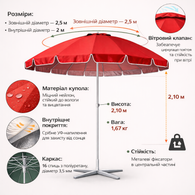 Професійна торгова парасолька Moonsen Lite 2.5M | Турецька якість та надійність №0