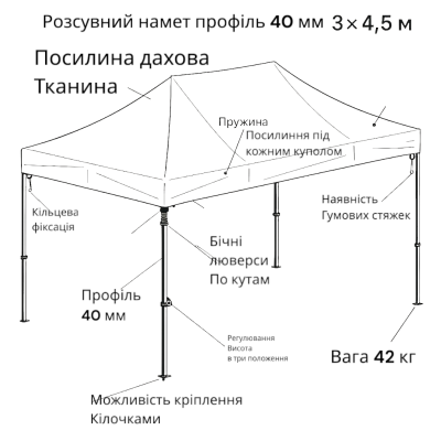 Розсувний Намет 3х4,5 Посилений каркас,40 mm Profil №0