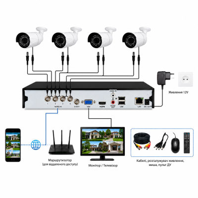 Система відеоспостереження 4 Channel CCTV Security Kit №0