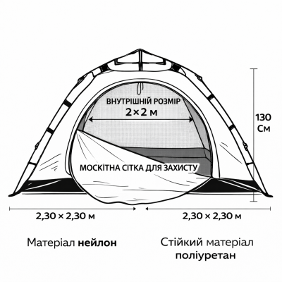 Набір для кемпінгу: намет 2.3× 2.3 м + туристичний стіл та 4 стільці №0