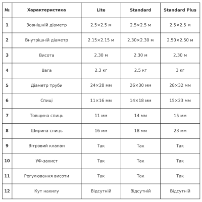 Зонт Monsen 2.5×2.5 м Туреччина з вітровим клапаном, UV-захистом і регулюванням висоти (стандарт) №1