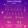 Гірлянда штора світлодіодна GarlandoPro зірка та ялинка 120LED 3х0,9 м 8 режимів