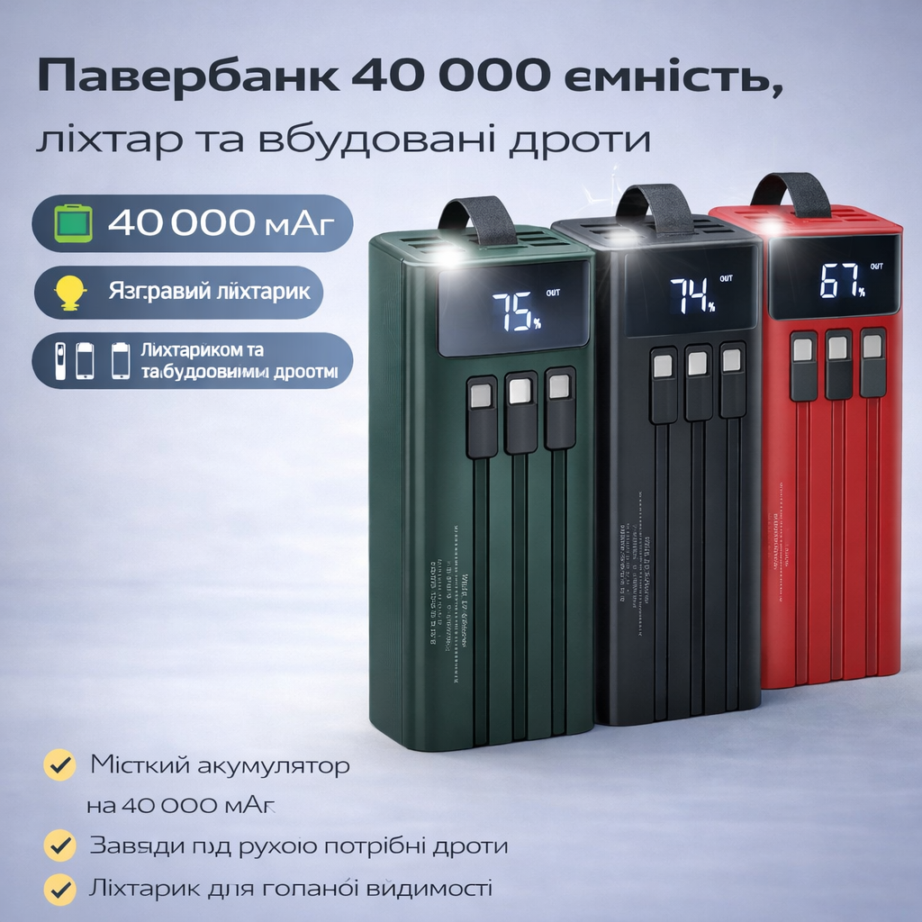 Power bank Повербанк40000 мА·рік з LED-дисплеєм та вбудованими кабелями