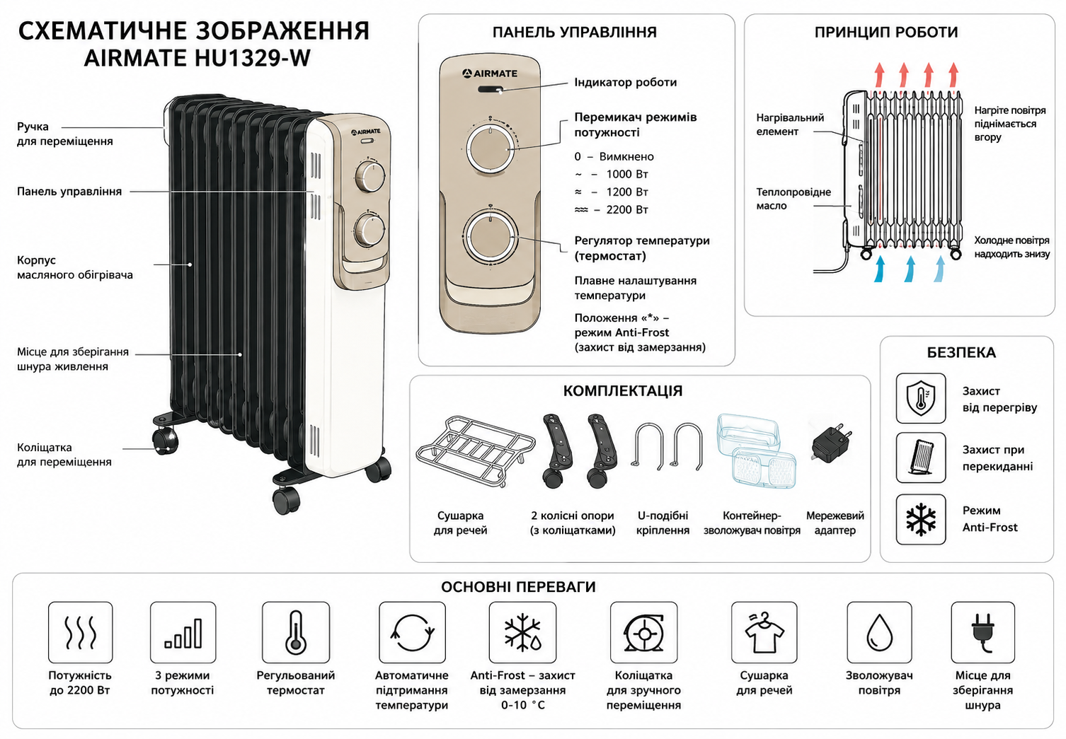 Масляный обогреватель Airmate HU1329-W 2200 Вт с термостатом, 3 режимами мощности, сушилкой и увлажнителем