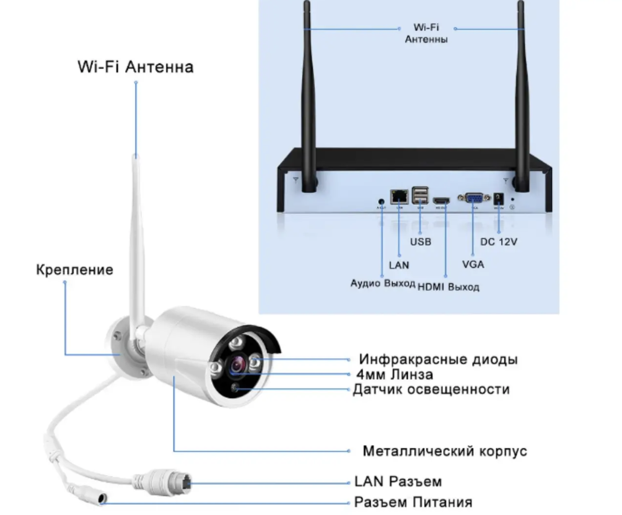 Система відеоспостереження 5G KIT WiFi 4CH
