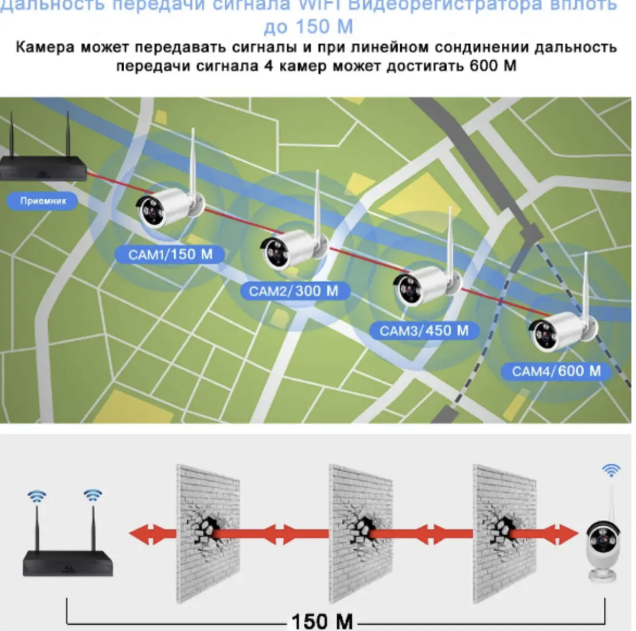 Система відеоспостереження 5G KIT WiFi 4CH