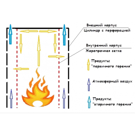 Насадка-дожигач для газовой горелки/плитки 12 см – обогреватель для палатки, дачи, кемпинга.